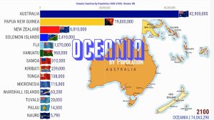 Population of Oceania Countries
