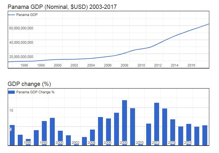 Panama GDP per Capita Understanding the Economic Progress Best list